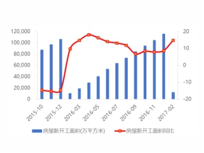 2017年中國裝飾行業(yè)家裝領(lǐng)域發(fā)展趨勢(shì)解析